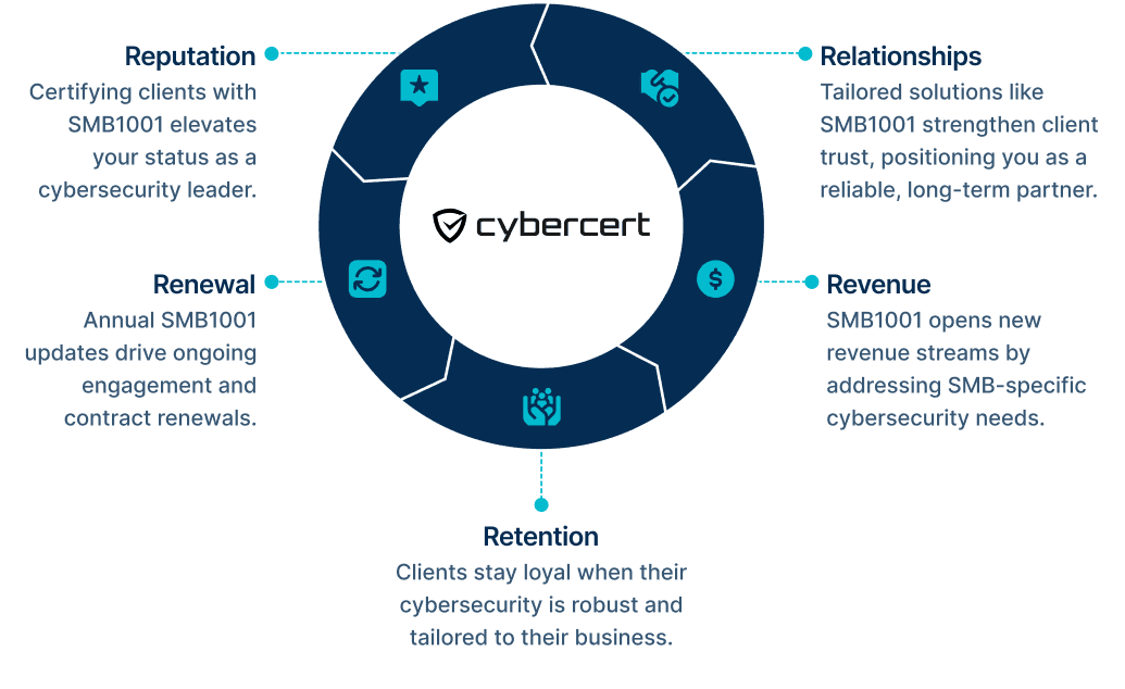 Dynamic Standards International (DSI)